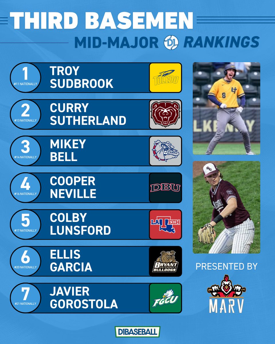 Mid-Majors on D1Baseball tweet media
