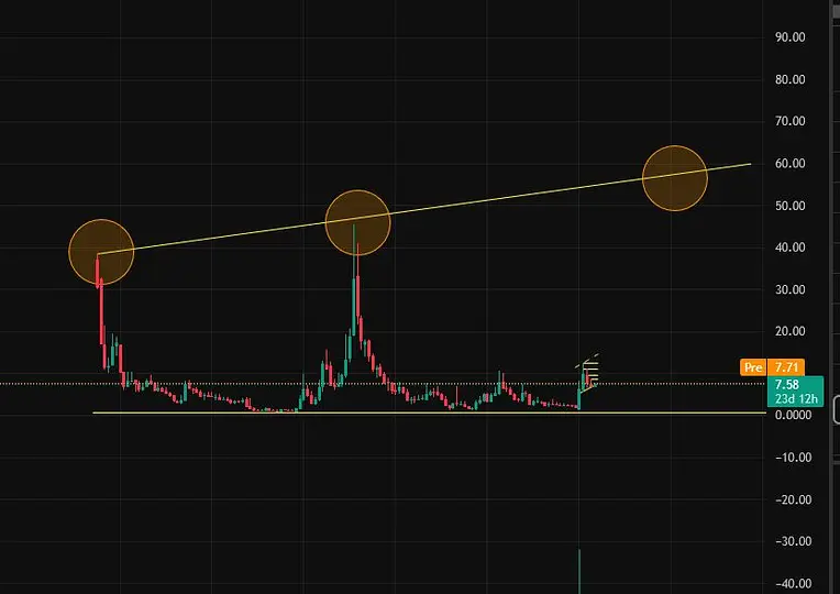 GainzAlgo tweet media