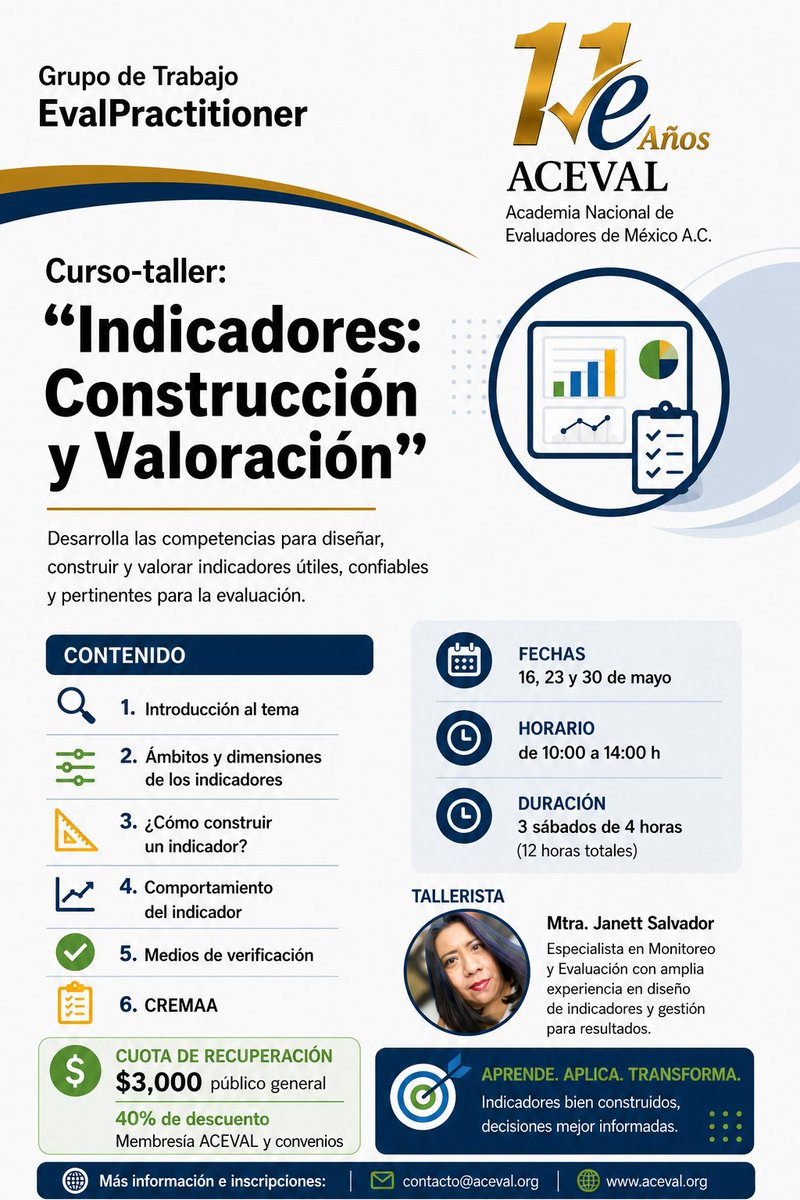 Acevalmx's tweet photo. 📊 Fortalece tus capacidades en diseño y valoración de indicadores con ACEVAL.
🎓 Curso-taller “Indicadores: Construcción y Valoración”

📅 16, 23 y 30 mayo
💻 Inscripciones: 
https://t.co/VW3YOvSPp4 #ACEVAL https://t.co/J7ig0TiXrv