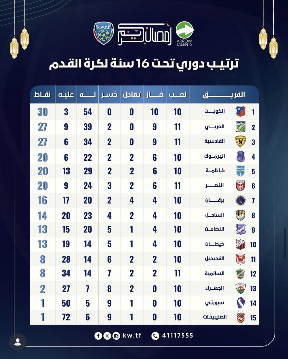 بوفواز tweet media