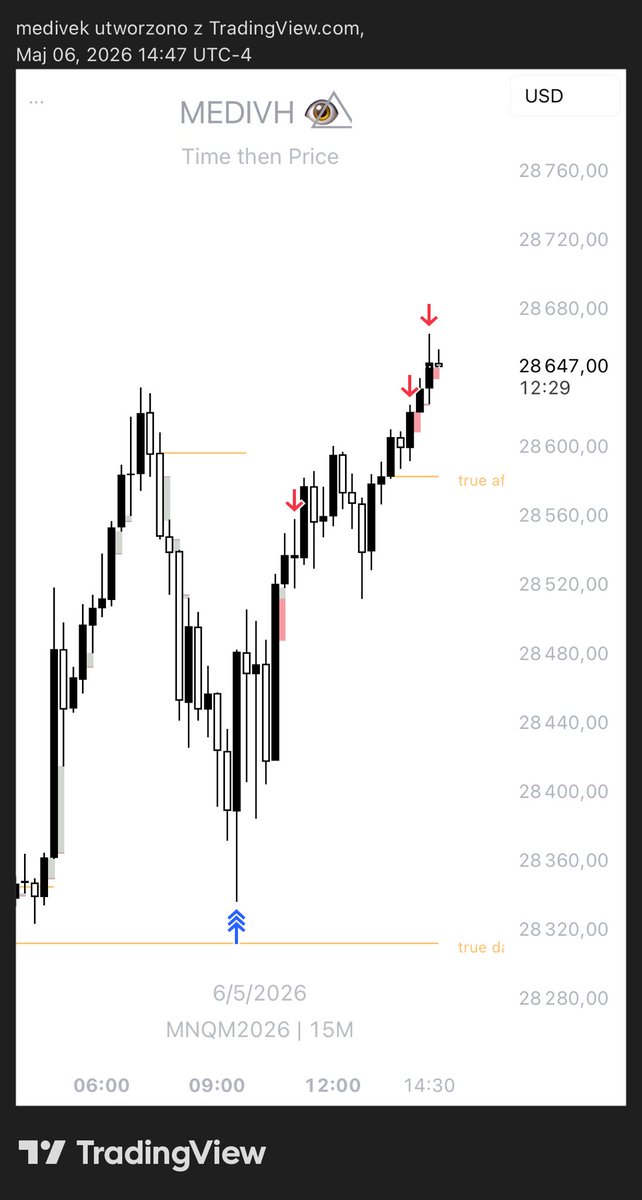$NQ poor NY session