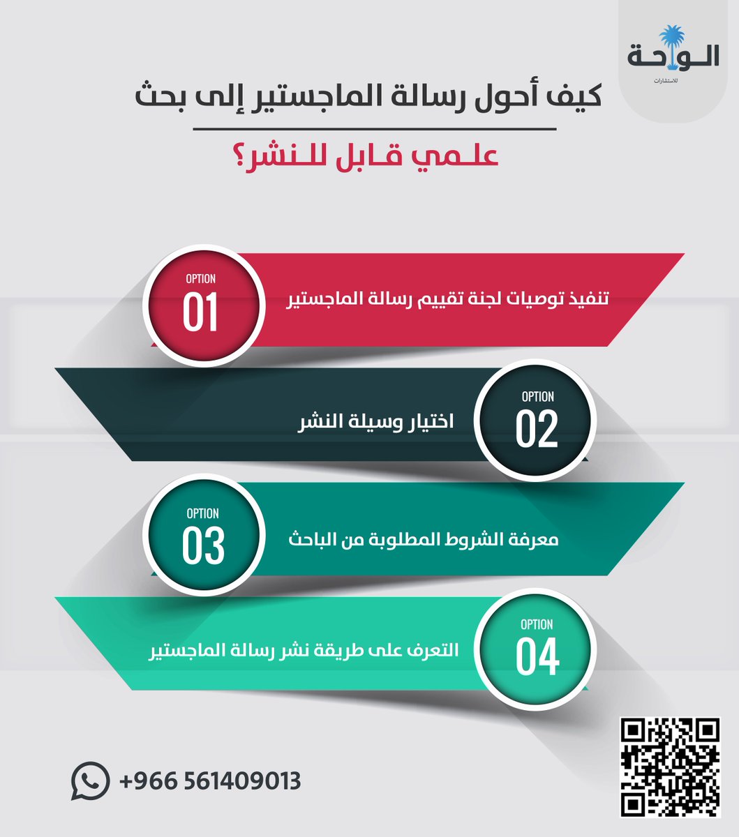⭕الإجراءات الأساسية لتحويل الرسائل الأكاديمية إلى أبحاث قابلة للنشر.

#البحث_العلمي 
#الدراسات_العليا
#الملك_فهد