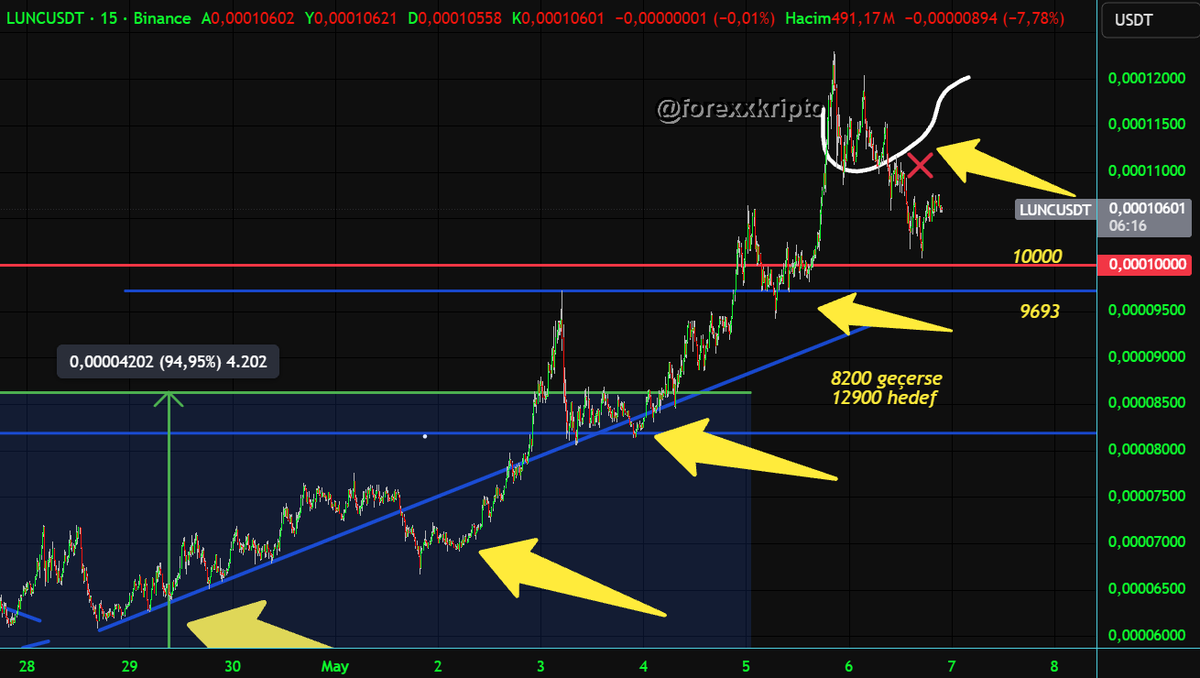 For-Exx Kripto tweet media
