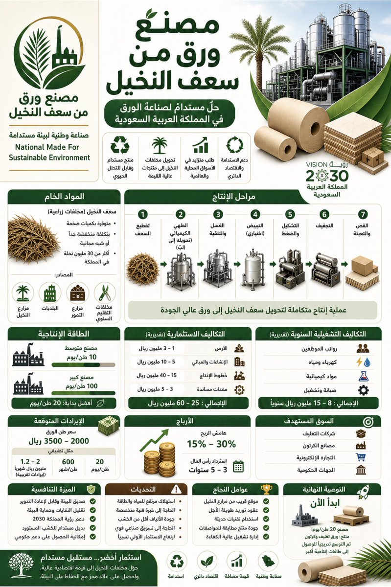 Saeed J. Almalowi,PhD⚙️🇸🇦 tweet media