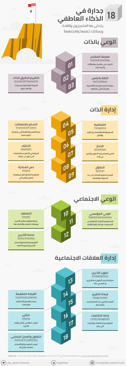 18 جدارة في الذكاء العاطفي يتحلى بها القادة المتميزون، ويمكن لاي قائد تعلمها واكتسابها
