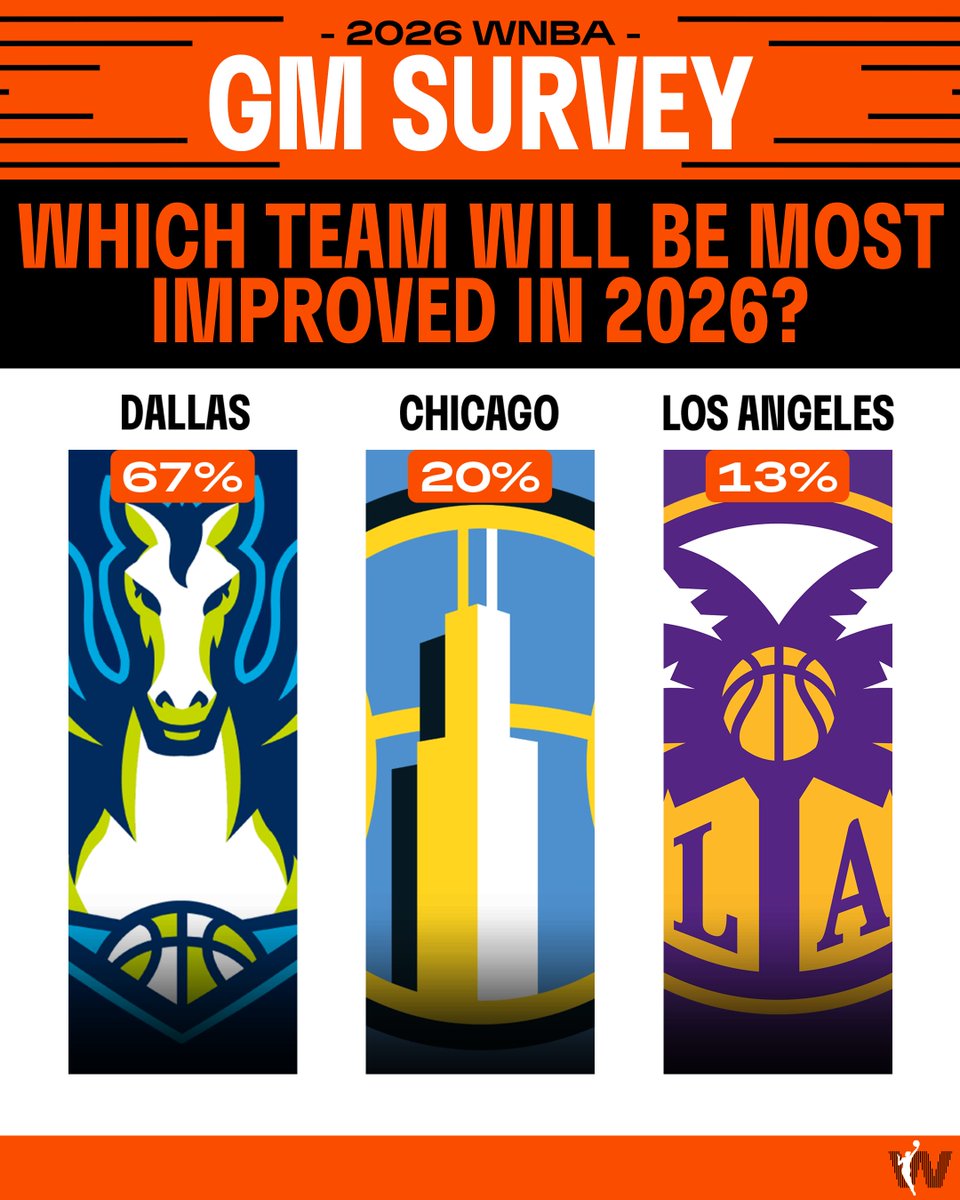 WNBA tweet media