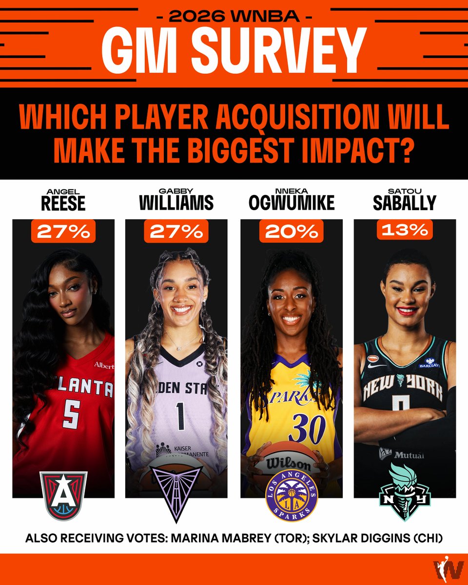 WNBA tweet media