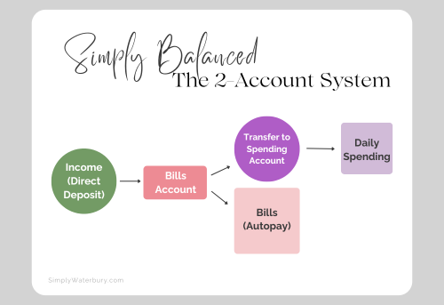 SimplyWaterbury's tweet photo. When your money has structure, your mind can finally rest.

That’s what Simply Balanced is really about.

👉 https://t.co/YjyIVCGFt6 https://t.co/BpiI6KhO46
