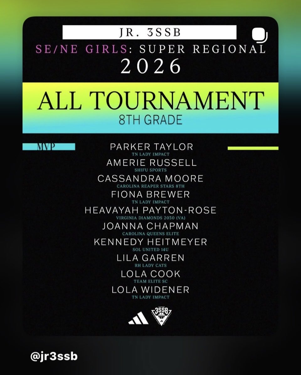 ladyimpact_2030's tweet photo. Congrats to @Parker_Taylor30 @LolaWidener2030 &amp; @DualThreatFiona for making the @Jr3SSB Super Regional All Tournament Team!
@XavierSoHoops 
@TennImpact 
@adidasHoops 
@_BlakeDerrick 
@MeadeHoops 
@PGHTennessee https://t.co/Vn3fPteUef