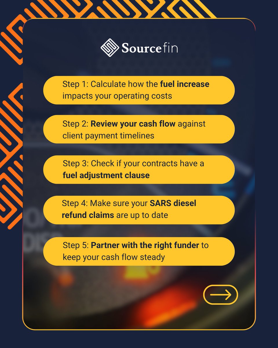 sourcefin_'s tweet photo. Fuel costs are up.
Cash flow pressure doesn’t have to be.
 
Smart SMMEs respond quickly and keep moving.
 
Apply for funding
https://t.co/EDBHCjwslx
 
#sourcefin #smmes #cashflow #businessgrowth #smallbusinesssupport https://t.co/BGdDdMQHdK