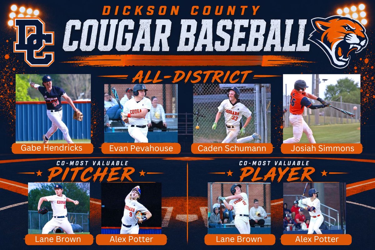 CoachROP's tweet photo. Cougar ⚾️ 2026 District Awards-Regular Season!! Congrats Men! Well Earned &amp; Deserved!
@LaneBrown1221 
@PotterAlex2028 
@EvanPevahouse26 
@JosiahSimmons35 
@gabehendriksTN 
@CadenSchum36556 https://t.co/YlNl6i8EcH