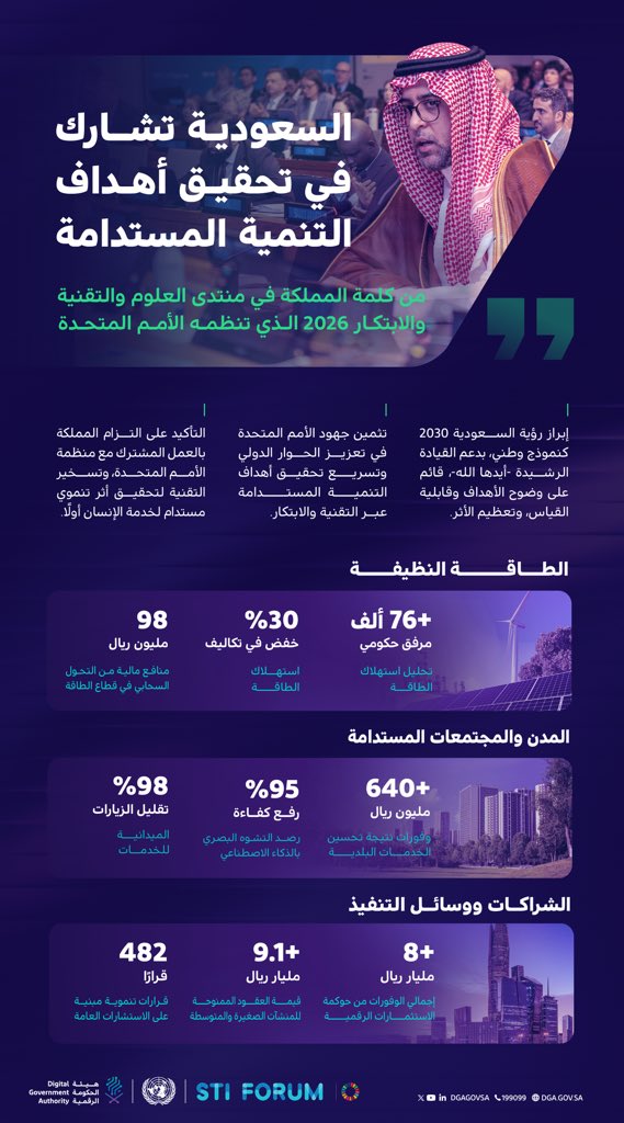 هيئة الحكومة الرقمية tweet media
