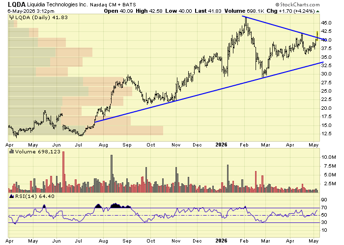 kkernttb's tweet photo. $LQDA
love this one... breaking out https://t.co/zhjZZ908Zv