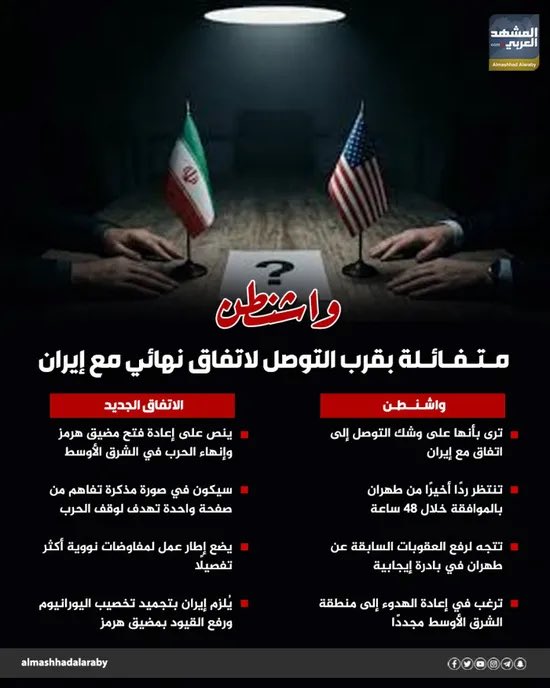 انفوجراف المشهد العربي tweet media