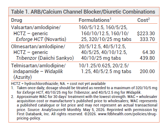 MedicalLetter's tweet photo. Widaplik — Another Three-Drug Combination for Hypertension 
Read the Advance Release Article: https://t.co/d0SaGipp5X https://t.co/sWVXvXemDV