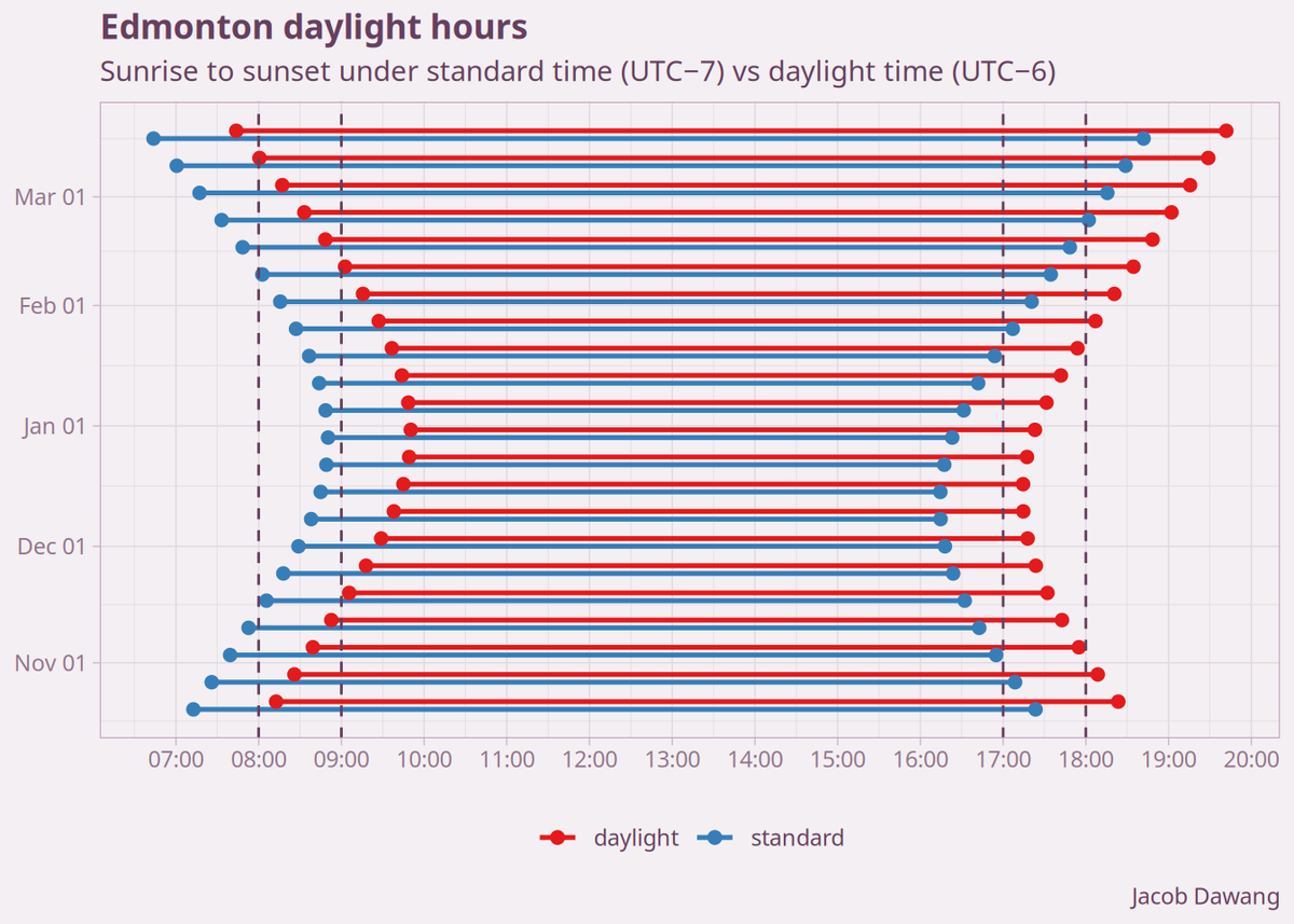 Save Standard Time tweet media