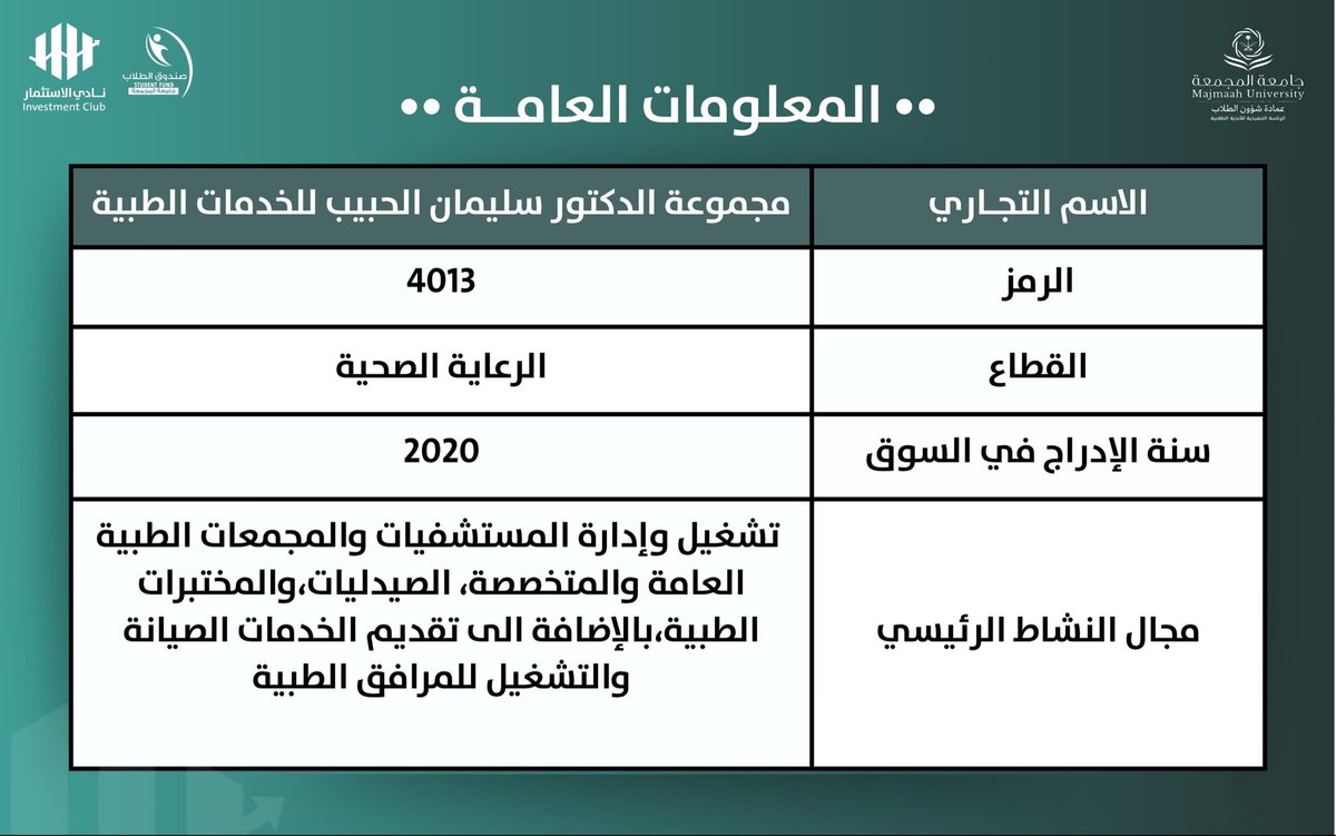 InvClubMU's tweet photo. تحليل شركة سليمان الحبيب 📊 | دراسة أداء الشركة وأبرز مؤشراتها المالية.
#نادي_الاستثمار 
#جامعة_المجمعة https://t.co/OhDWFquvES