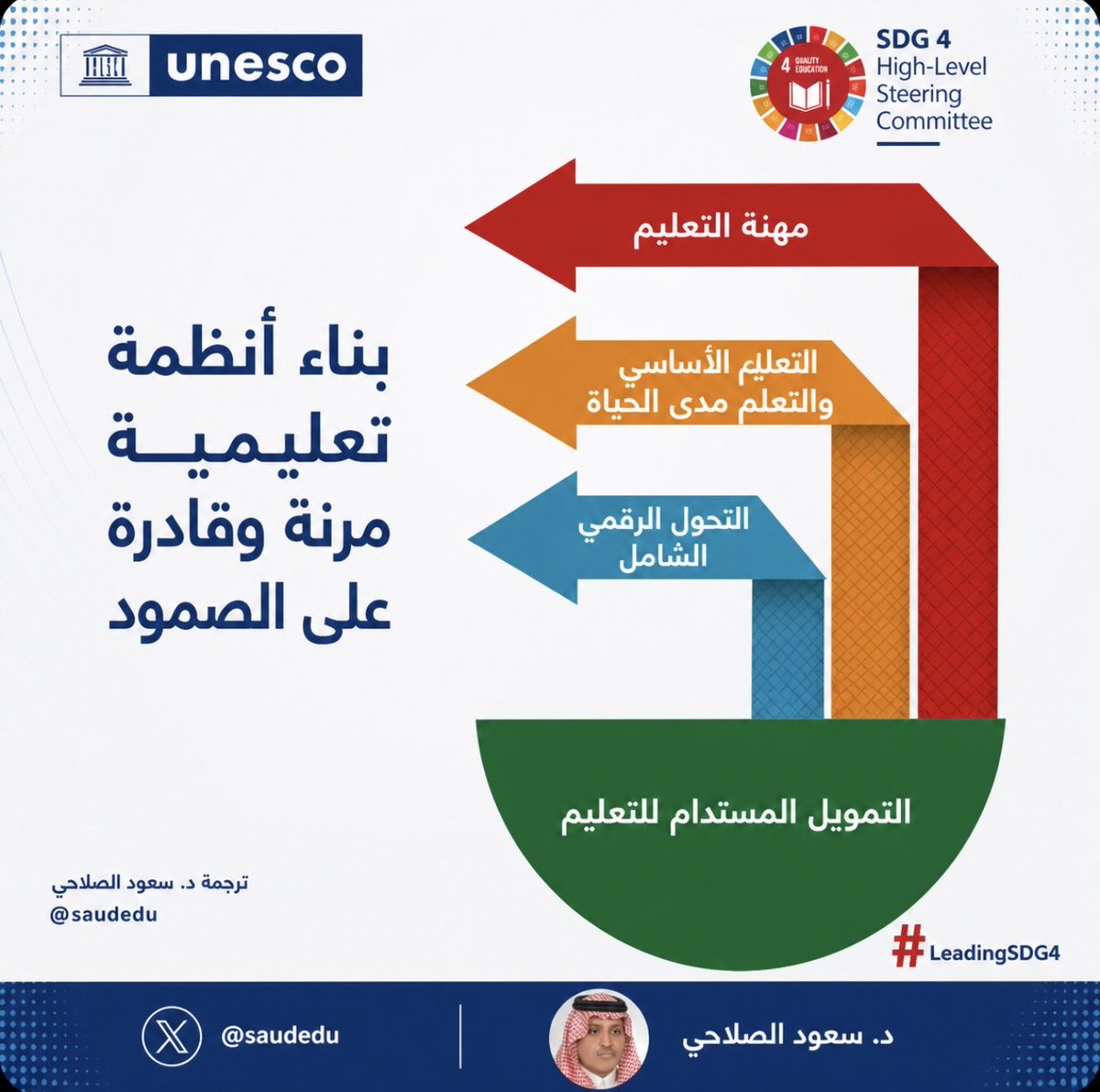 د. سعود الصلاحي|Dr. Saud Alsalahi tweet media