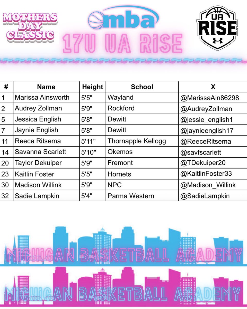 coach_deerob's tweet photo. Come check us out this Saturday at MSA Fieldhouse @M_B_A_Bball UA RISE 2027! https://t.co/YBRX5oS5L5