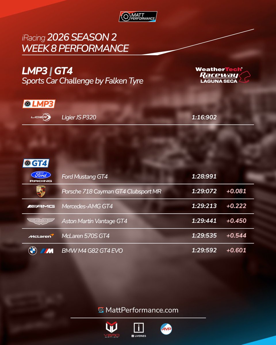 Matt Performance tweet media