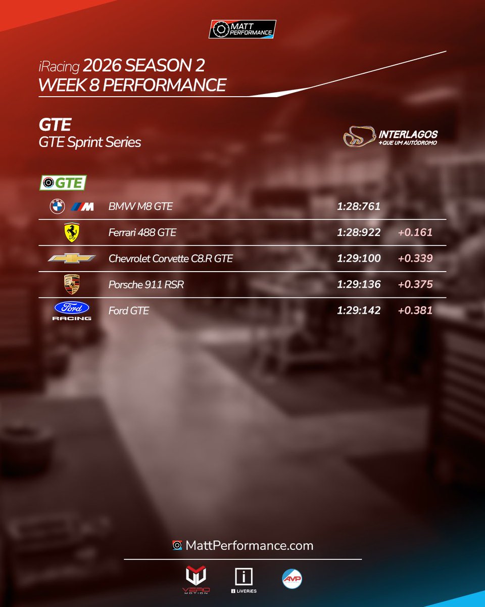 Matt Performance tweet media