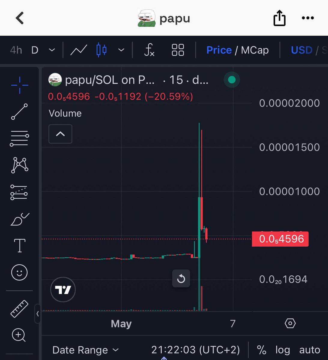 JetonRex's tweet photo. Market ripping.
Pumpfun posts solana:4bCGKo4AMkzc5dCPy8vV2CdeszZ7BAQnnNeuUjgMRP44 and it still can’t crack 100k.
Trenches might actually be cooked.

@Pumpfun @a1lon9 https://t.co/SIU5ebnA1j