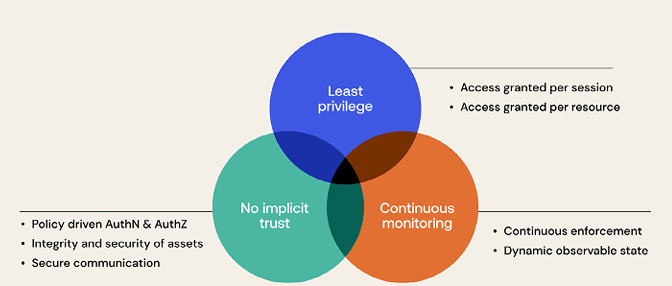 GeeksToolBox's tweet photo. #ZeroTrust: Understanding the Identity maturity model

https://t.co/p1m2oLJrKb https://t.co/o85EQBlmSu