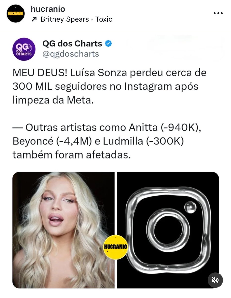 a luísa não está nem no top 10 que mais perdeu seguidores após a remoção do META e mesmo assim as manchetes estampam a cara dela como se ela fosse a maior afetada, nem disfarçam mais a perseguição
