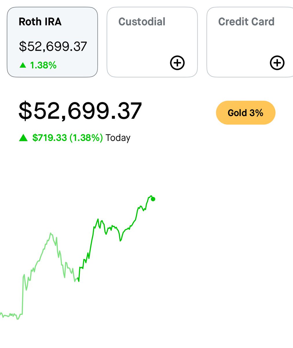 Investing Addict tweet media