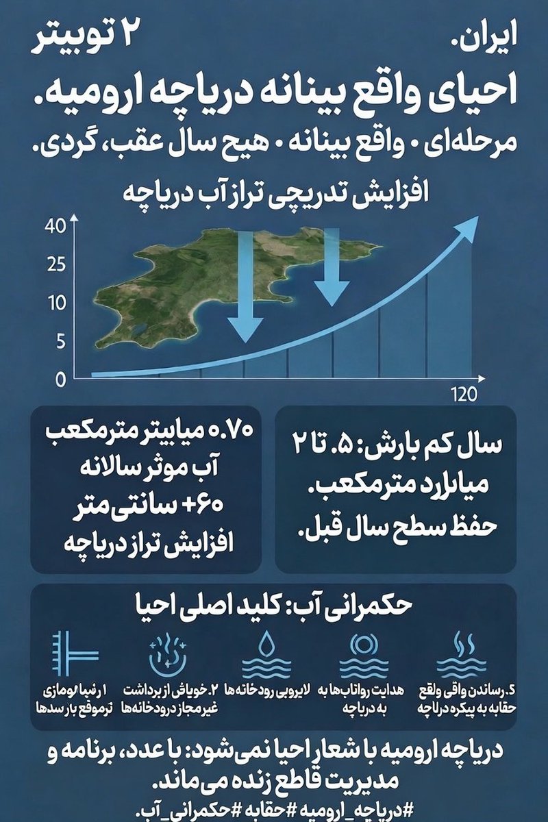 Ahmad. Baybordi tweet media