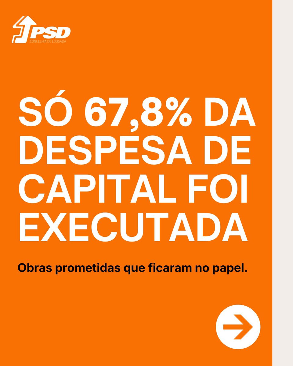 psdlousada's tweet photo. “Contas certas” não bastam. 

Menos investimento executado, mais dívida e dúvidas na transparência mostram uma gestão sem impacto real no concelho.

Lousada merece mais do que “gestão de mercearia”.

👉 Nota completa no jornal 360, A VERDADE e no Louzadense. https://t.co/rvidXcRzJ4