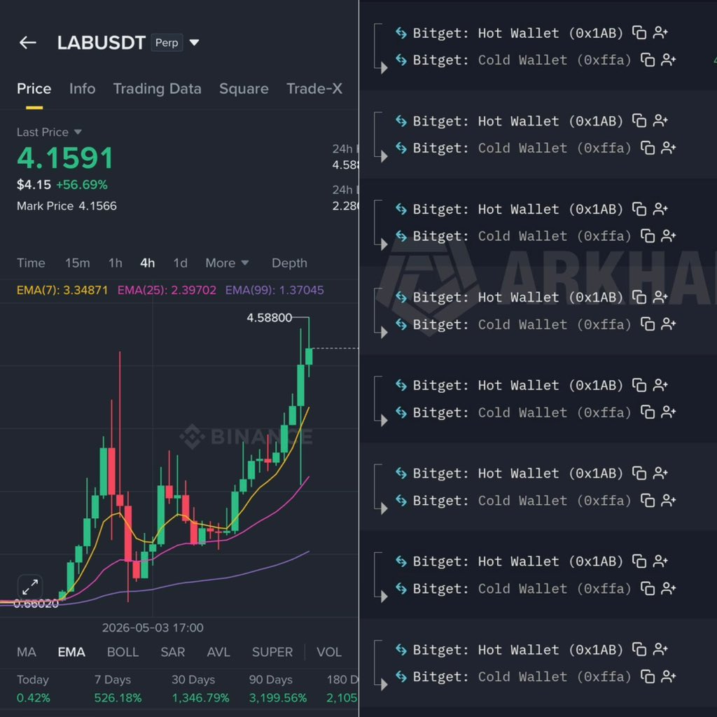 Crypto with Haris ₿ tweet media