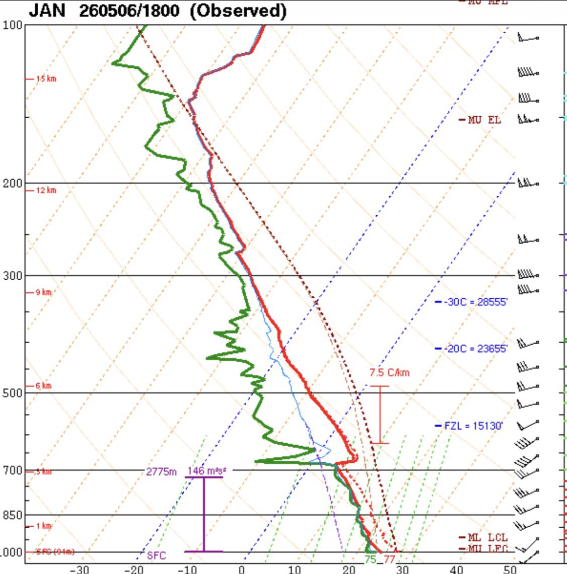 Convective Chronicles tweet media