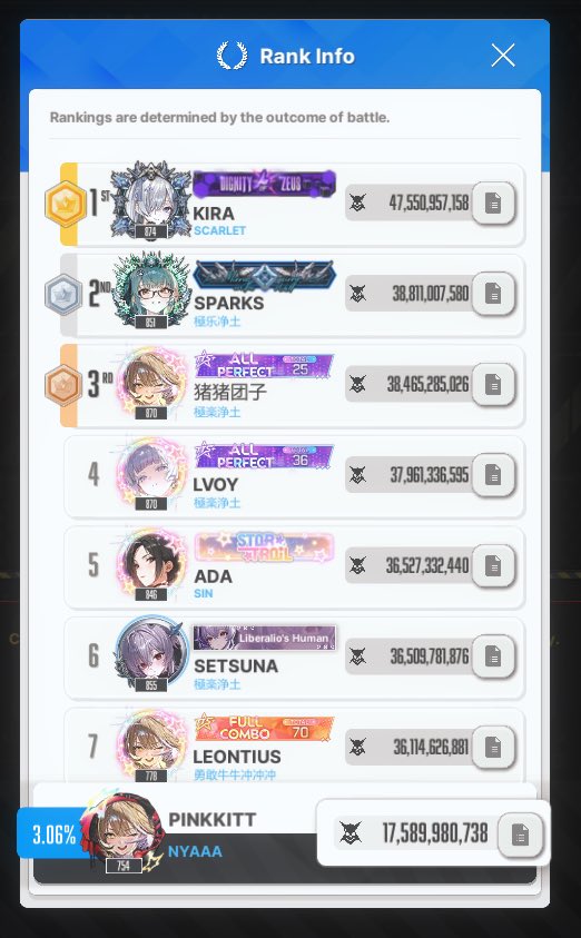 GG Ill do better next time 😭😭😭