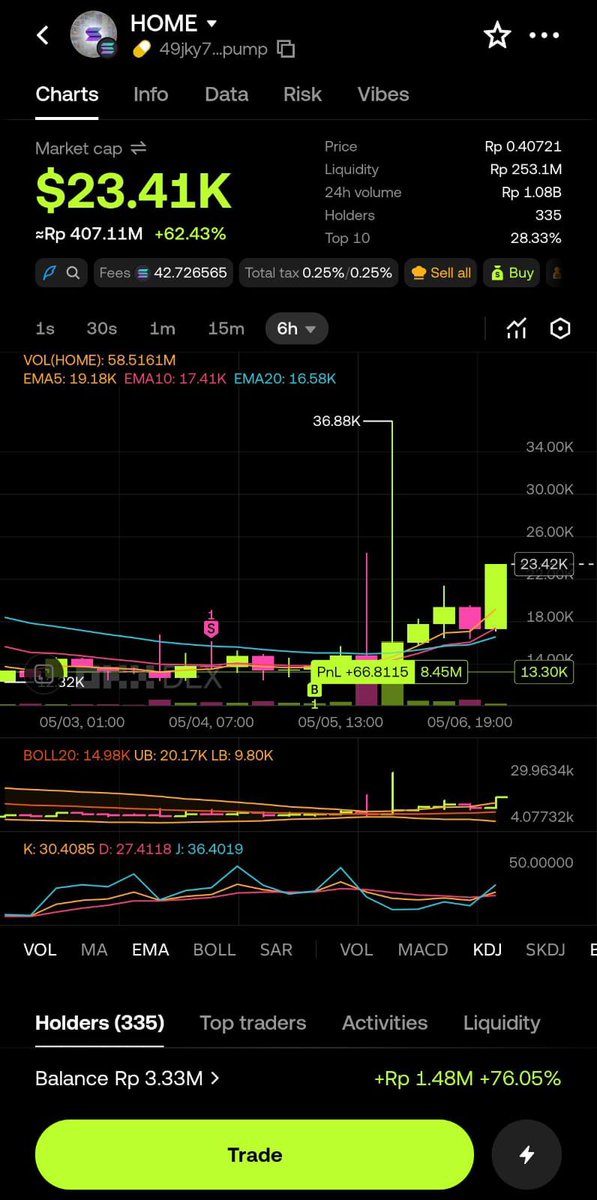 MunchMunch.base.eth tweet media