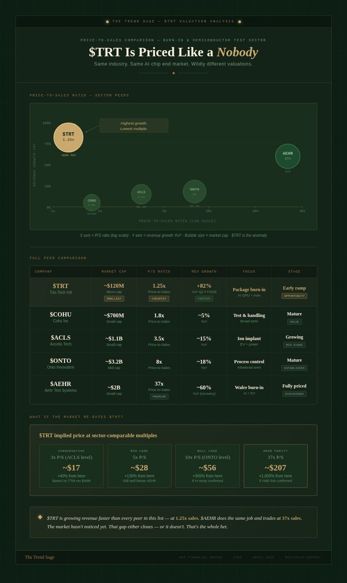 The Trend Sage tweet media