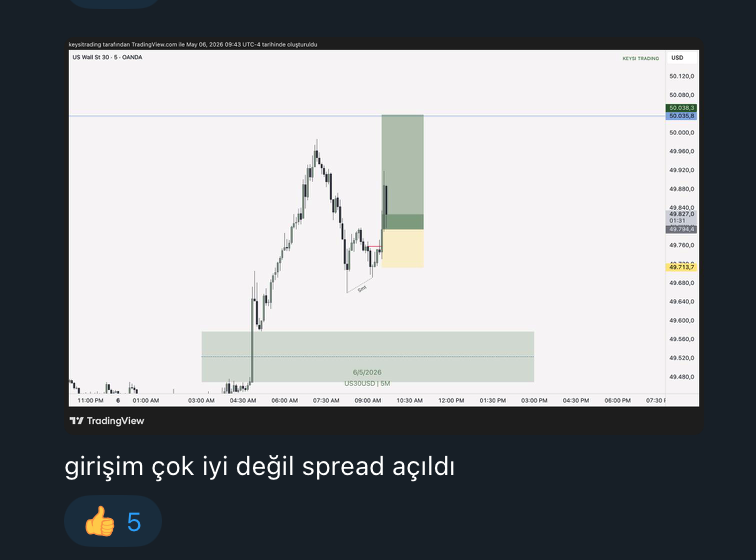 KeysiTrading's tweet photo. Euro-Dow Jones Before/After https://t.co/ozlh4vmepO