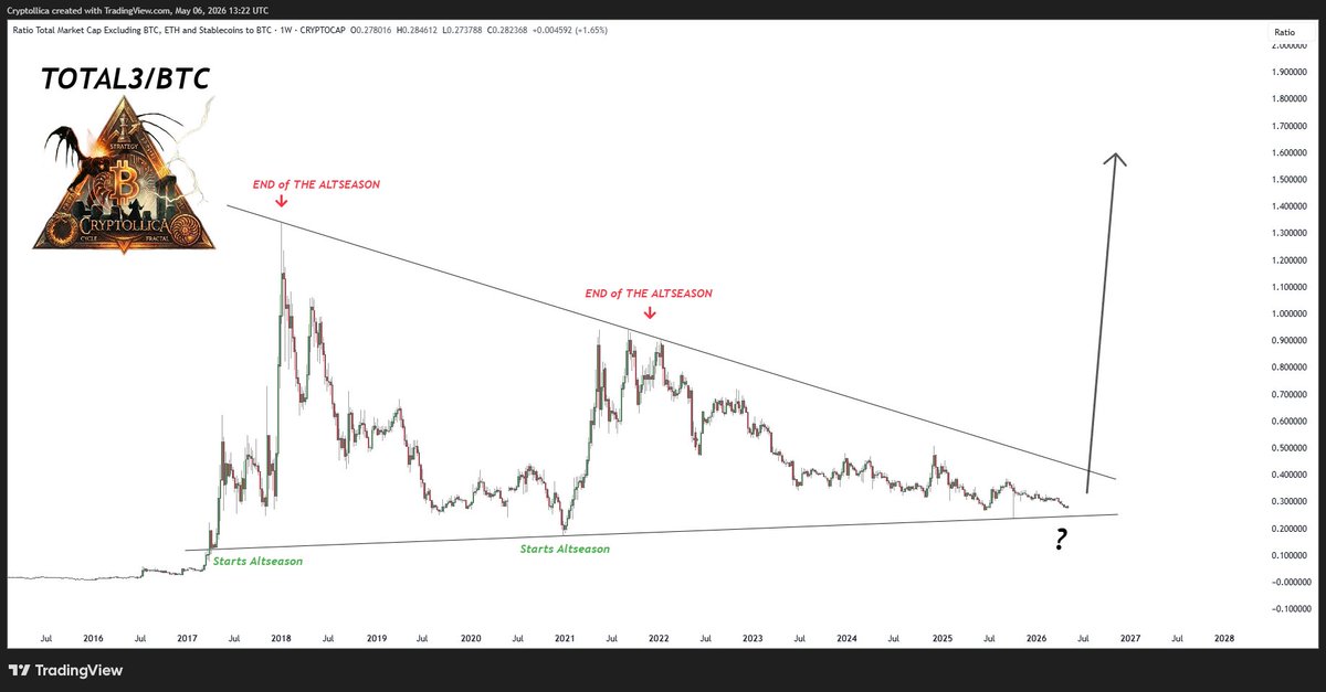 CRYPTO THRO tweet media