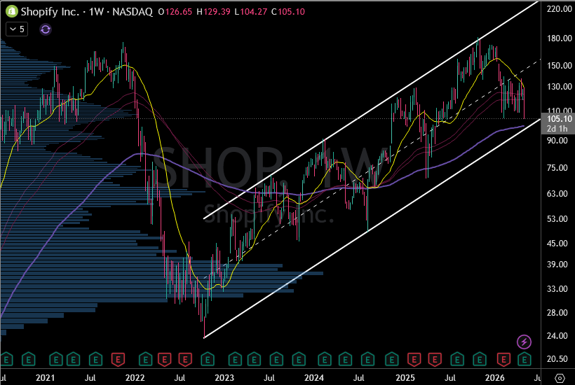 DeltheTrader's tweet photo. $SHOP log on the weekly, $88 test is a strong steal. $100 tag would be a short term run, imo. https://t.co/bboOE3SXU8