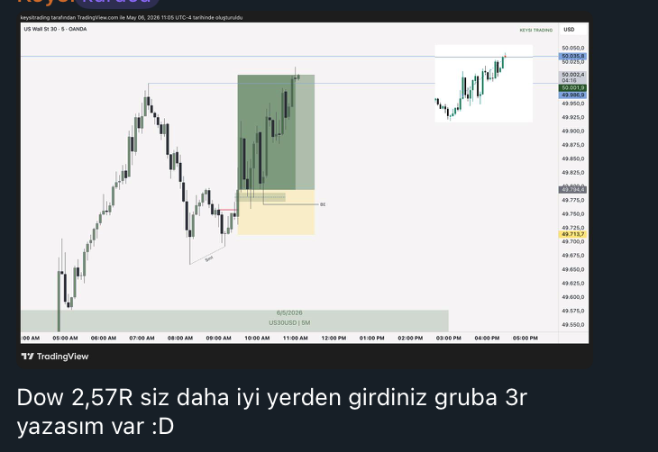 KeysiTrading's tweet photo. Euro-Dow Jones Before/After https://t.co/ozlh4vmepO
