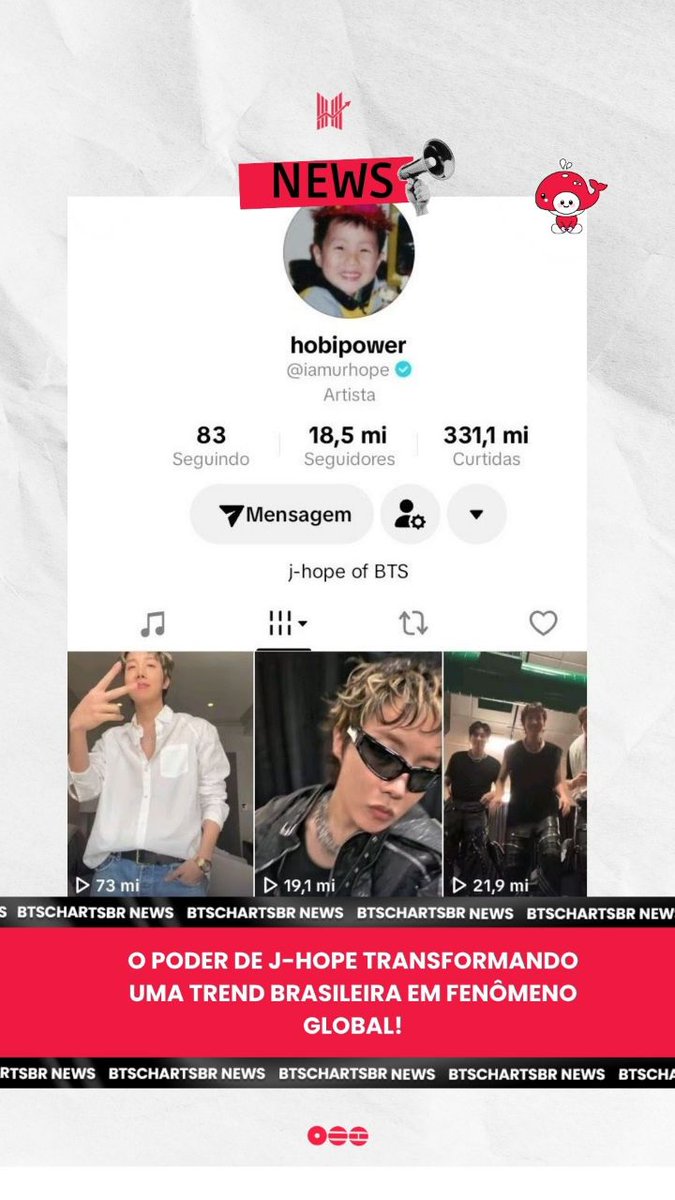 A trend brasileira “67” ganhou outro nível quando J-Hope entrou na brincadeira e conquistou o público com seu carisma e estilo único. O vídeo se tornou o mais curtido do perfil dele. Isso mostra não só a força das trends do Brasil, mas também como a conexão entre artistas e fãs