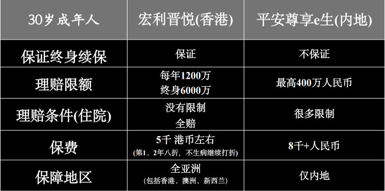 Jaedon保险加密笔记 tweet media