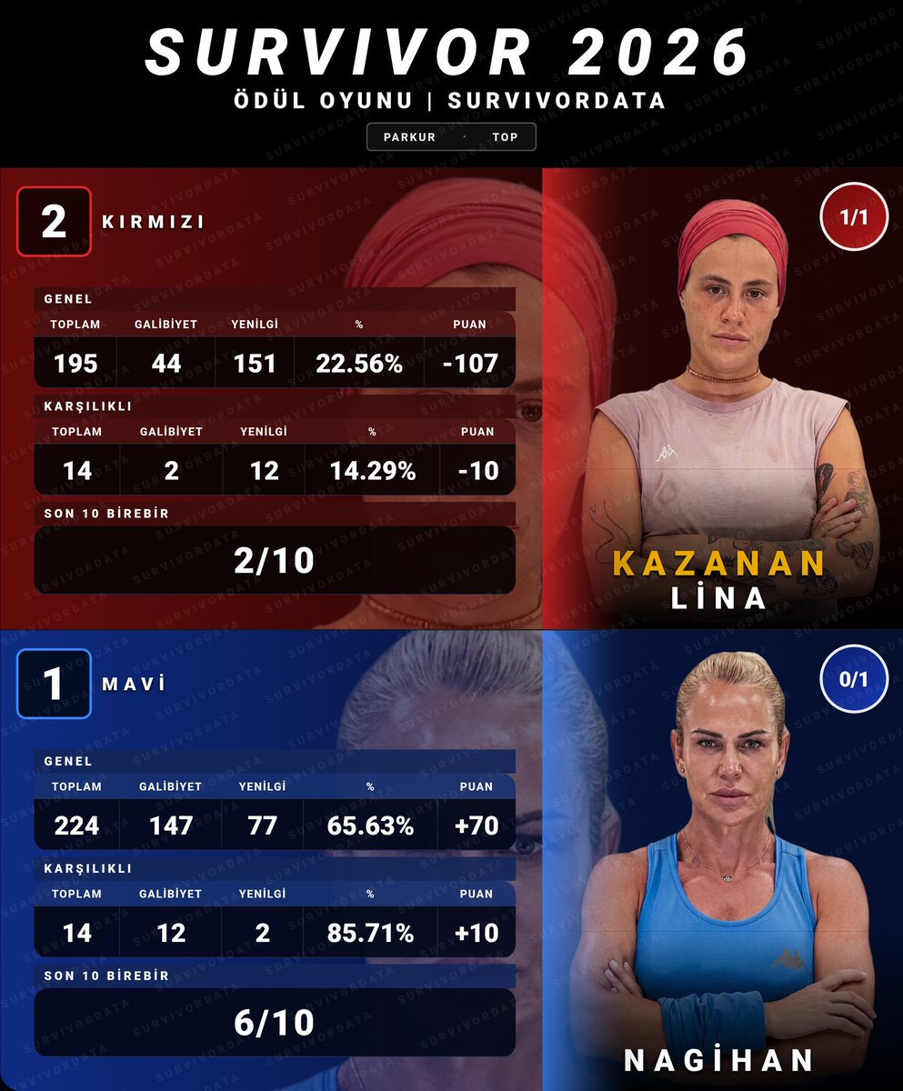 SurvivorData tweet media