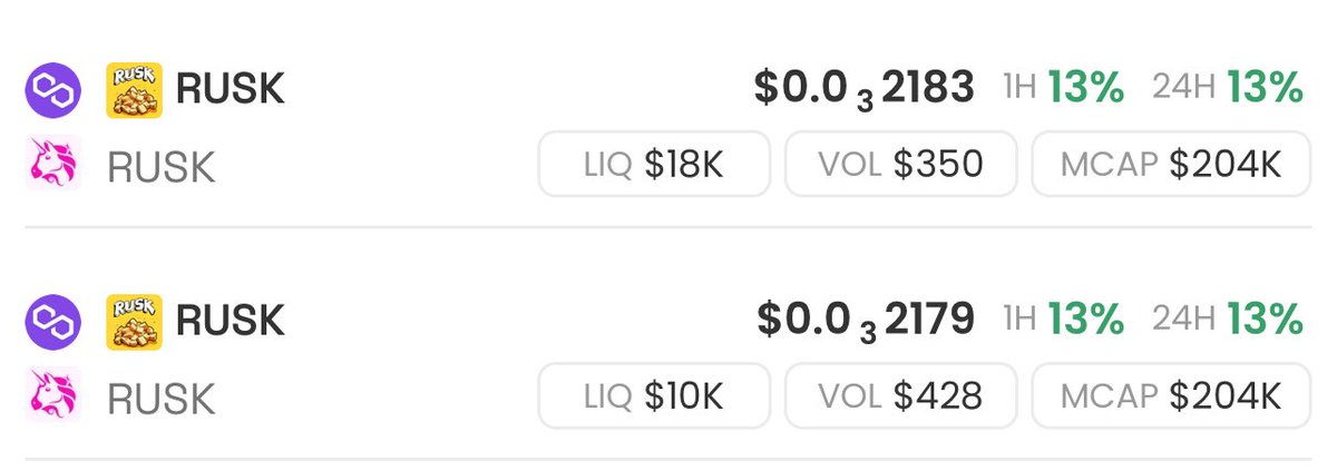 RUSKfan's tweet photo. $350 volume

we are so back https://t.co/cKuY1hXRAb