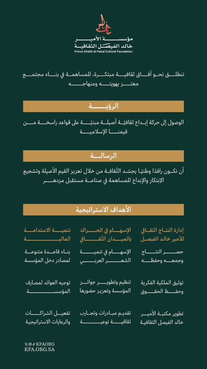 مؤسسة الأمير خالد الفيصل الثقافية tweet media