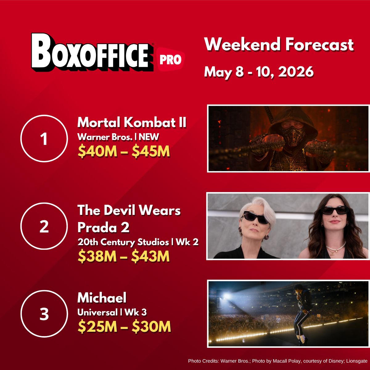 Boxoffice Pro tweet media