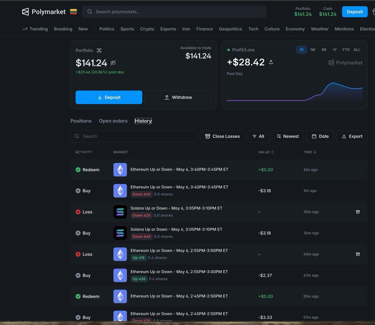 Real-money canary update:

Polly Nulla is now live.

~6 hours live
38W / 21L
59 real bets
64.4% win rate
+$33 USDC PnL
Not backtests.
Not paper trades.
Real fills. Real settlement.
This is a fully local AI betting agent running its own scan → decision → execution loop while