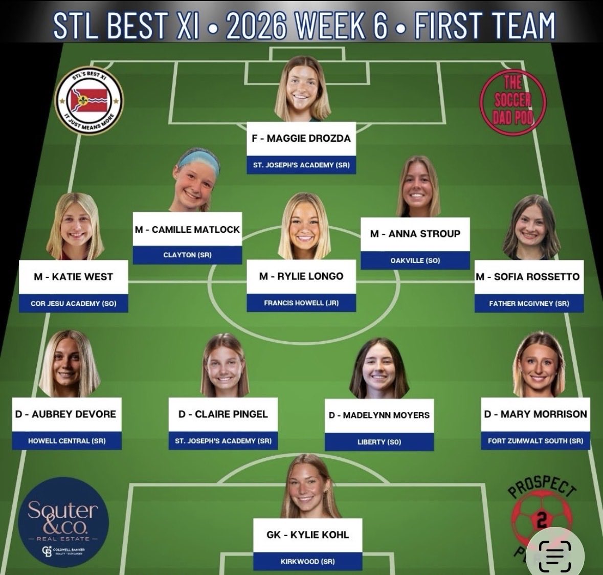 DemoVikingSocr's tweet photo. Congrats Rylie Longo!!!!!  #vikingpride @FHVikings @howellsoccer https://t.co/7TJRp7JAcs
