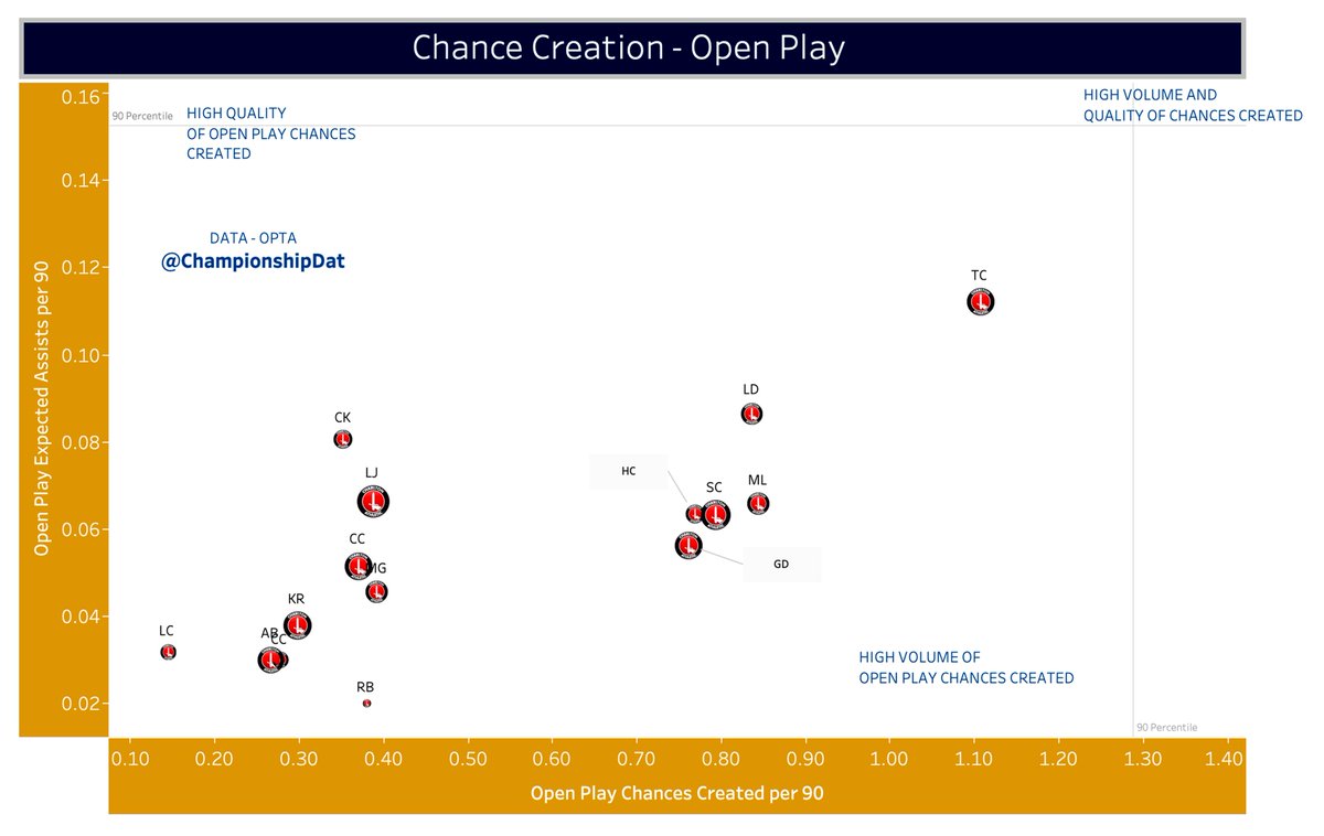 ChampionshipDat's tweet photo. @ScottJHamilton Here's just Charlton (10 90s minimum): https://t.co/BRLoUmeg6z