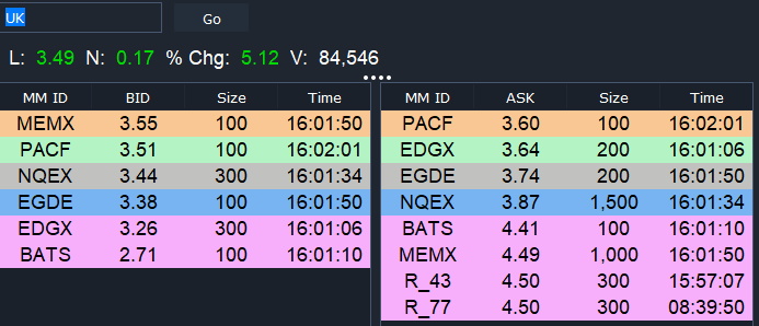 TheBull_Stocks's tweet photo. $UK $3.55 thin! 663K floater/zero Borrow! https://t.co/4Wyeqf0pfG